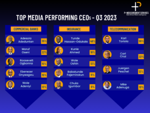 Top Media-Performing CEOs in the Banking, Insurance and Telecommunication Sectors in Q3, 2023 (1)